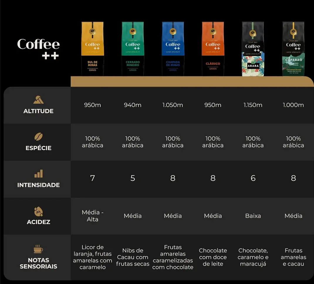 Kit 6 Pacotes Café Especial Coffee